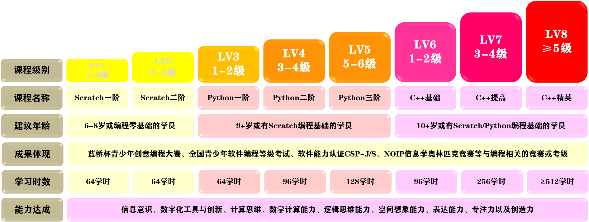 软件编程——给孩子探索世界的机会