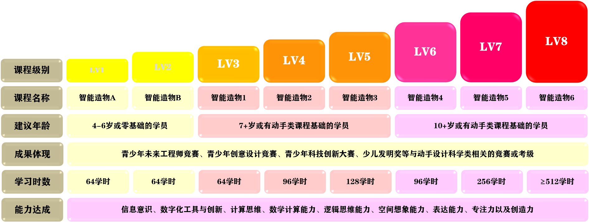 智能造物——给孩子探索世界的机会