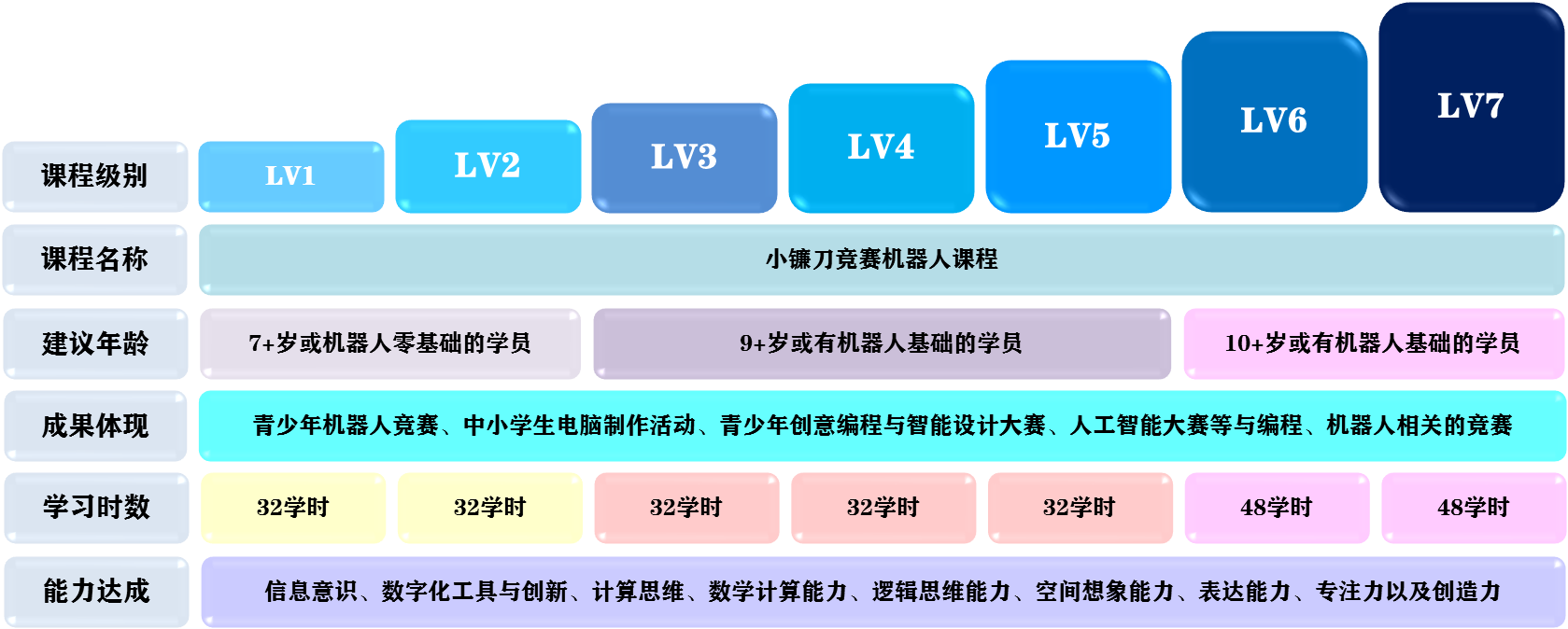 机器人编程——给孩子探索世界的机会